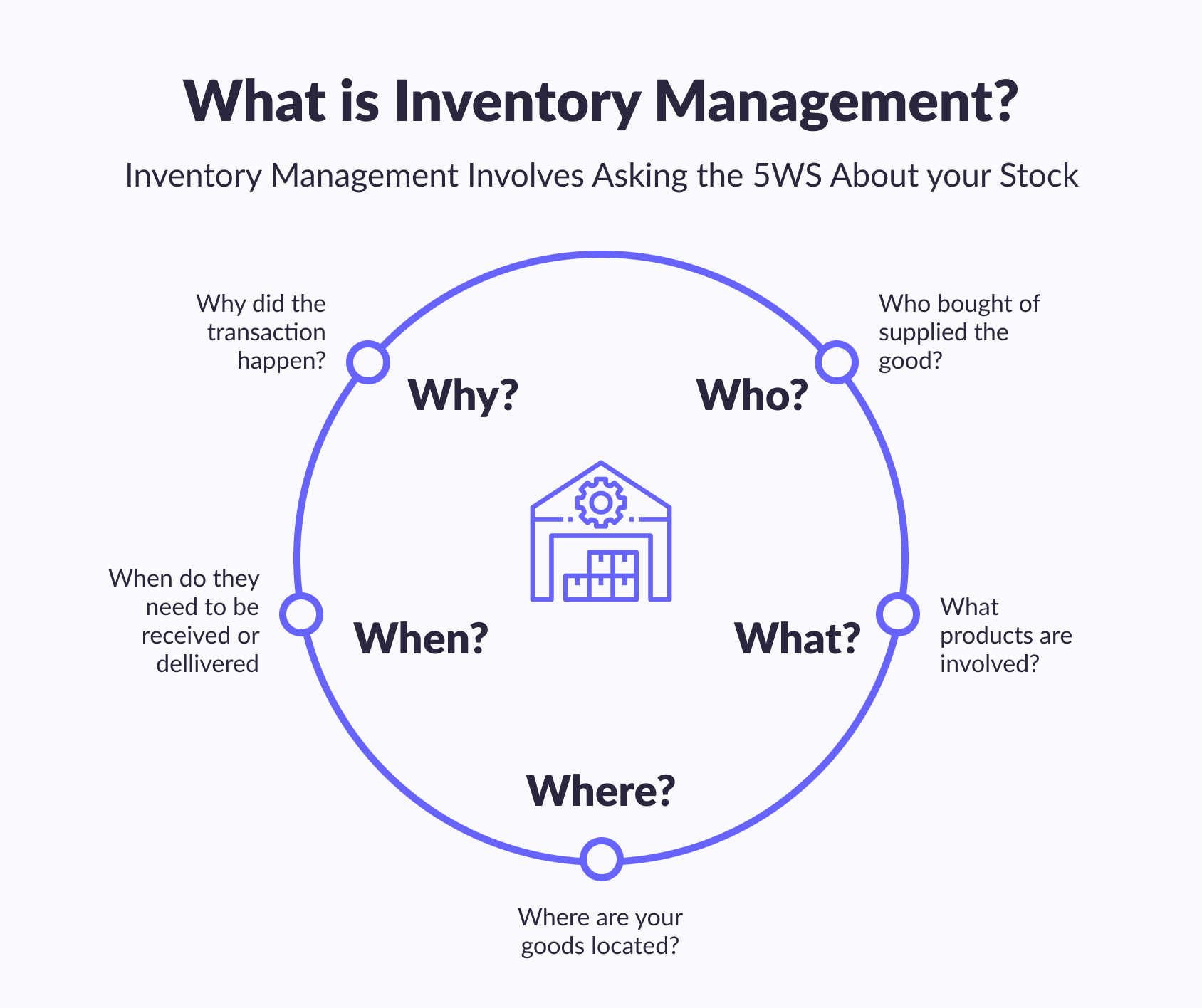 Warehousing & inventory